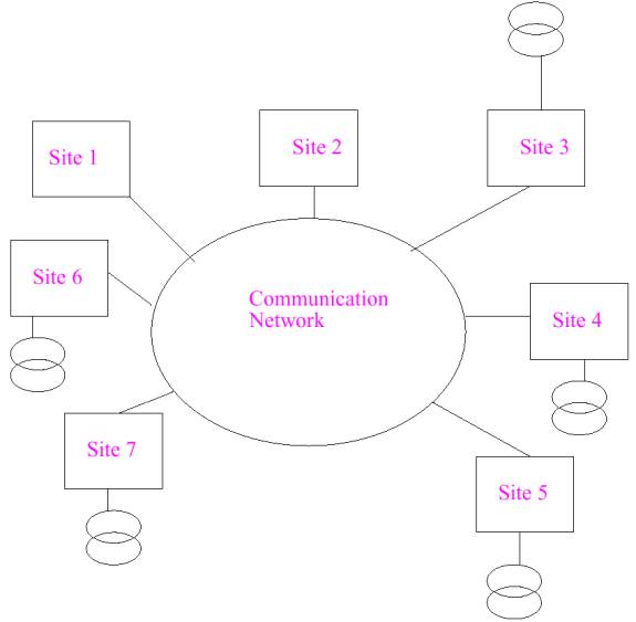 research papers distributed databases research papers distributed databases
