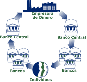 el dinero y la banca central