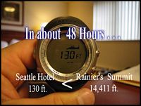 The Altitude Gain over 48hrs is Tremendous