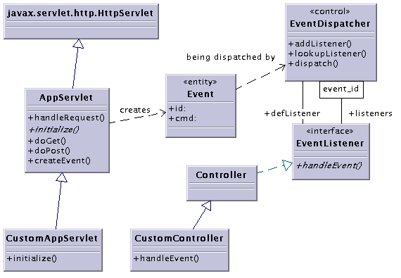 Event handling on the server side image.