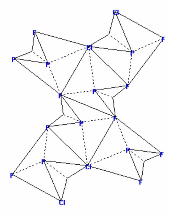 vsepr theory