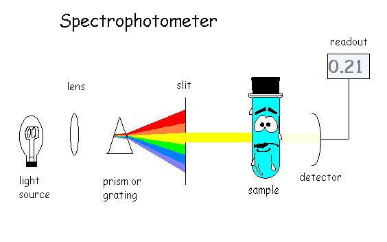 spectrophotometer image