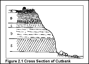 Cliff Cross Section