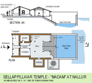 Sellappillaiyaar Koyil Madam - Plan and Section