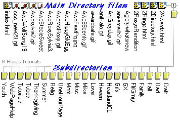 Main directory and subdirectories in an over/under visual effect - image  Roxanne M. Flanagan