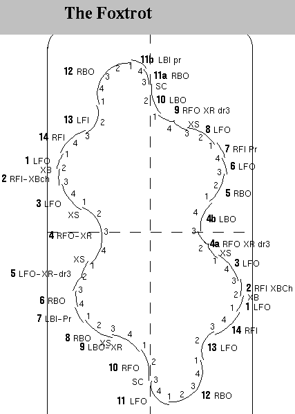 foxtrot steps diagram waltz steps diagram waltz steps for show elsavadorla foxtrot steps diagram waltz steps diagram waltz steps for show elsavadorla