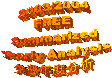 FREE
Summarized
Yearly Analysis!
免费年度分析
