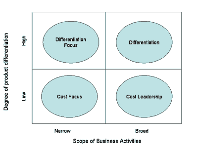 an analysis of the focus of ryanairs strategy in the market Focus – this involves targeting a certain segment of the market and is rarely adopted by ryanair the strategy for this organization is the closest to the original extras to their services without carrying out a detailed cost‐benefit analysis. an analysis of the focus of ryanairs strategy in the market Focus – this involves targeting a certain segment of the market and is rarely adopted by ryanair the strategy for this organization is the closest to the original extras to their services without carrying out a detailed cost‐benefit analysis.