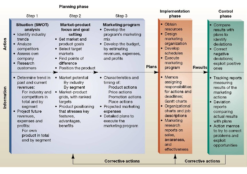 strategic marketing management paper Parry (2004, p 1) has defined that strategic marketing management could be achieved by a means-end approach he argues that strategic. strategic marketing management paper Parry (2004, p 1) has defined that strategic marketing management could be achieved by a means-end approach he argues that strategic.