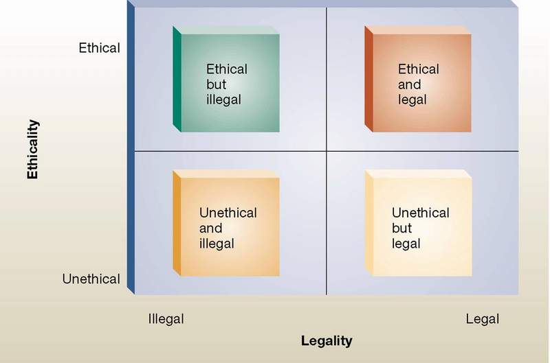 marketing ethics marketing ethics