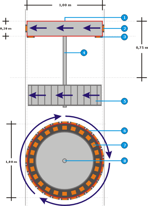 Figura N 11: Variacin de la seccin levitante de la Turbina LPEM usando tecnologa Inductrack