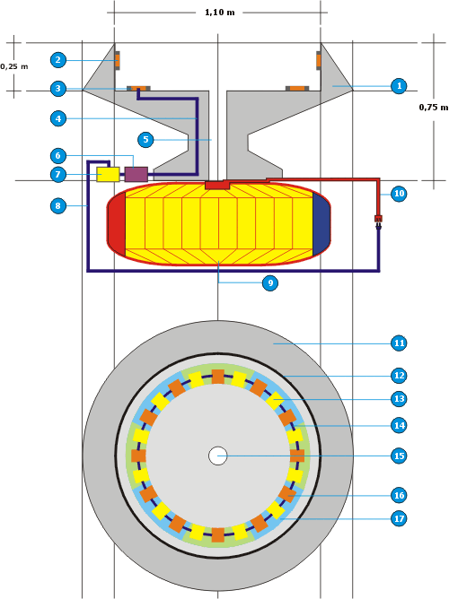 Figura N 12: Variacin de la seccin inmvil de soporte de la Turbina LPEM usando tecnologa Inductrack