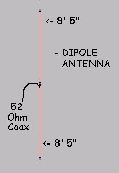 27 mhz dipole