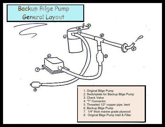 Automatic Bilge Pump Layout for Amphicars