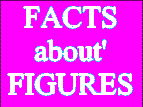 Facts About Figures