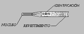 electrodos