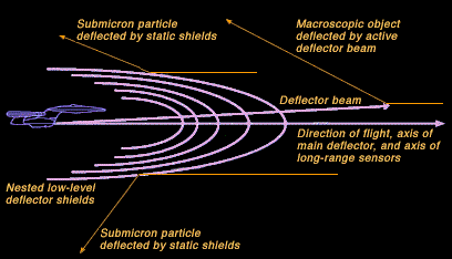 nav_deflectors.gif
