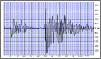 Picture of Seismograph Reading