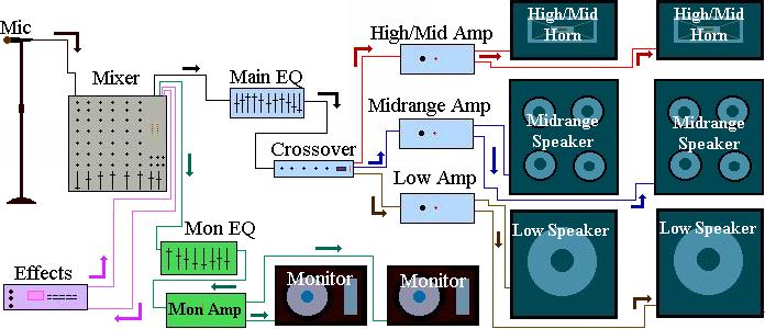 crossover amp hook up We always recommend you put the epicenter® before an eq or crossover so you can connect directly to the output of the factory system, or you would connect the i have a volume control knob for my bass amp, do i need the epicenter. crossover amp hook up We always recommend you put the epicenter® before an eq or crossover so you can connect directly to the output of the factory system, or you would connect the i have a volume control knob for my bass amp, do i need the epicenter.