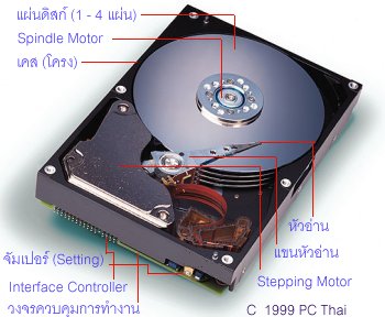 รูปแสดงส่วนประกอบของ HARDDISK