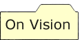 On Vision