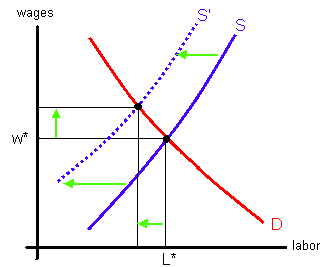bilateral monopoly diagram bilateral monopoly a market with one buyer and one seller bilateral monopoly diagram bilateral monopoly a market with one buyer and one seller