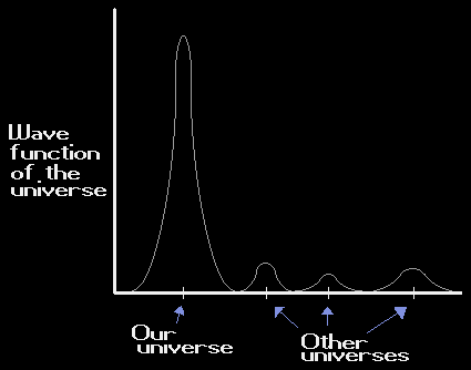 Wave Function Of The Universe S