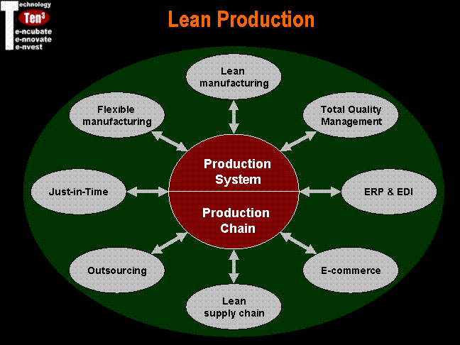 tqm case study tqm case study