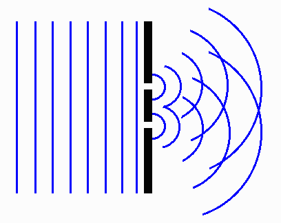 Interference Wave