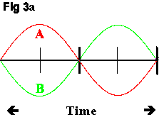 [fig3a]