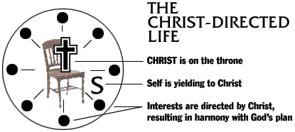 [Christ-Directed Life]