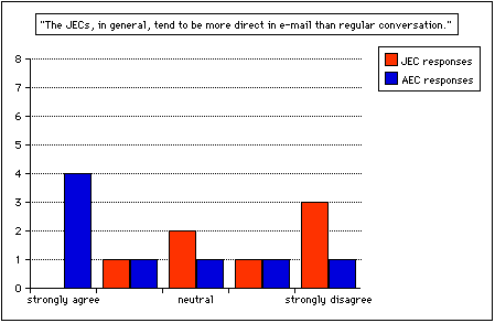 Do you staple cover letter to resume picture 1