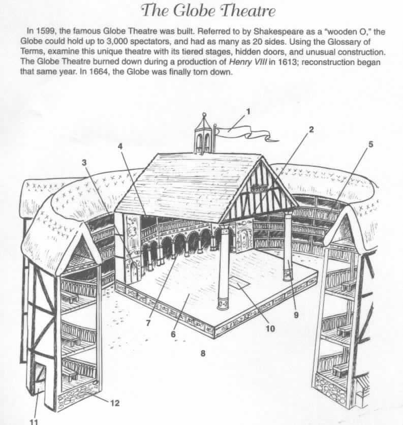 The Globe Theatre