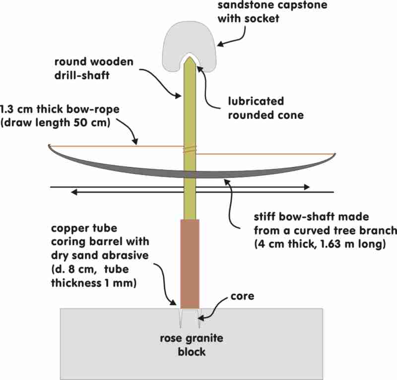 coring_drill_used_in_the_rock_cutting_experiment.jpg