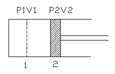 Quasi Static Process