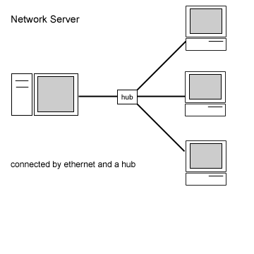 Network Server
