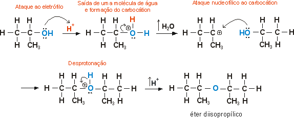desidratação intermolecular de álcoois