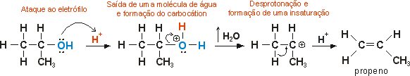 desidratação intramolecular de álcoois