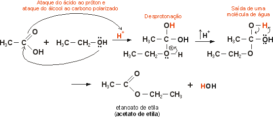 esterificação