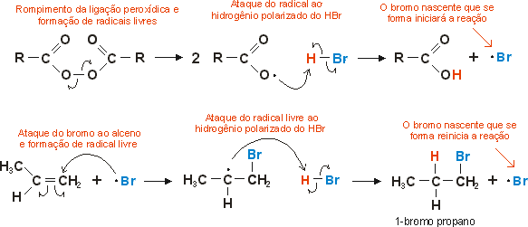 adio de HBr em alcenos em presena de perxido