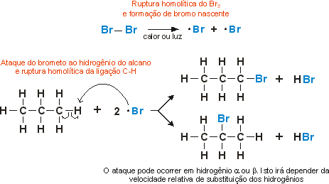 substituição por radical livre