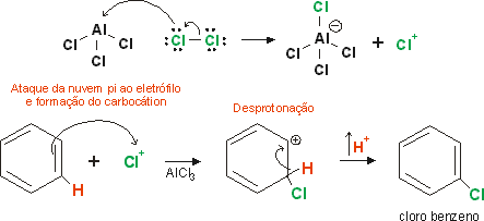 substituio eletroflica