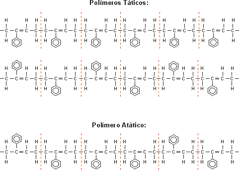 polímeros táticos e atatáticos
