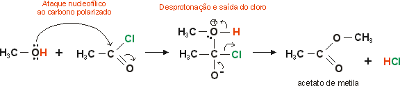 reação de álcoois com cloreto de acila