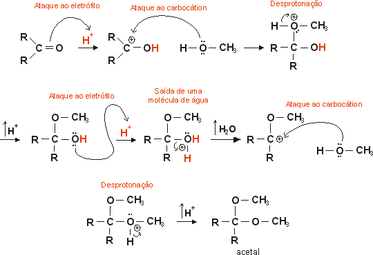 reação de aldeídos ou cetonas com álcoois