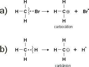 uptura heterolítica