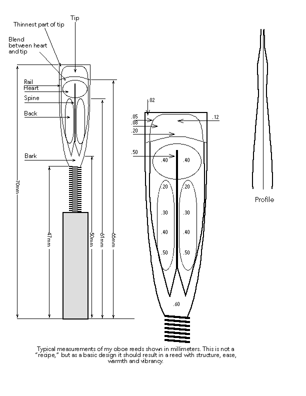 Oboe Reed Diagram