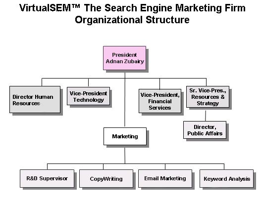 Formal Organizational Structure