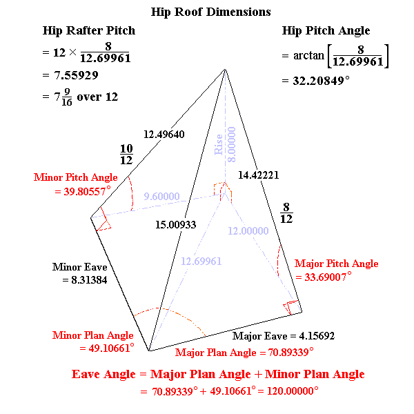 solution of irregular hip roof roof valley angle chart