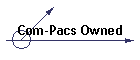Com-Pacs Owned